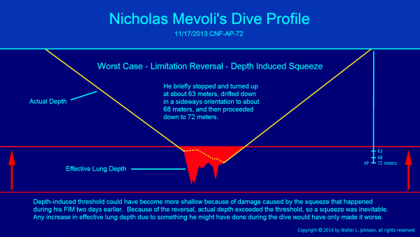 Nicola's Mevoli Dive Profile